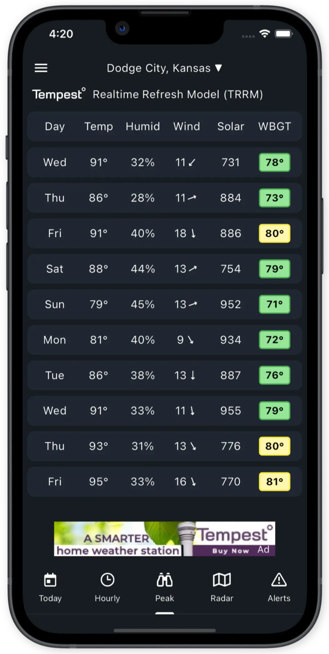 Daily heat stress summaries to plan your week
